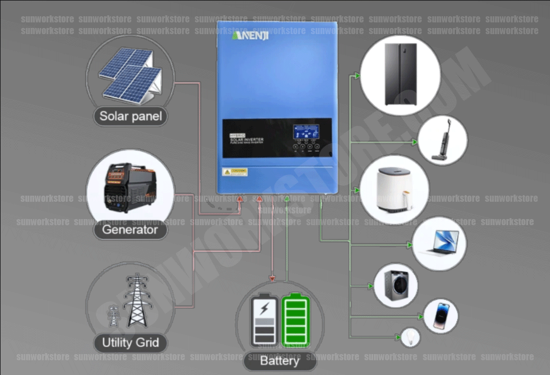 ANENJI 6.2KW 48V Hybrid Solar Inverter Pure Sine Wave Off-Grid with WIFI in Pakistan - Image 5